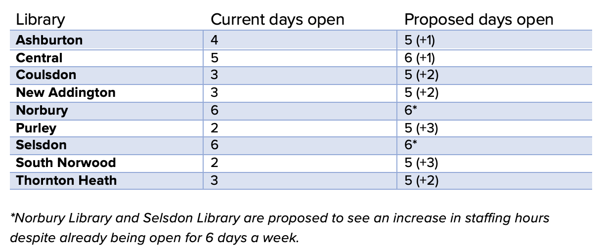 Timetable